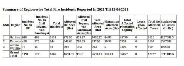 Uttarakhand-report