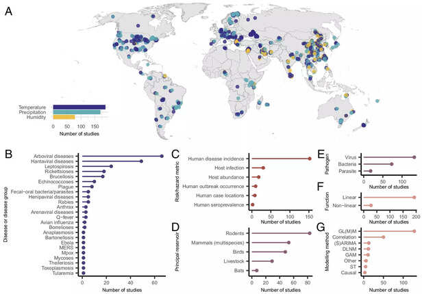 मानचित्र में पूरी डेटाबेस को दिखाया गया है जिसमें जलवायु प्रभावों के 852 रिकॉर्ड और 218 अध्ययन शामिल हैं, जिन्हें भौगोलिक रूप से सारांशित किया गया है।