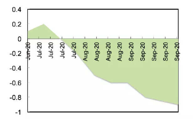 Screen-Shot-2020-10-09-at-12.35.19-PM