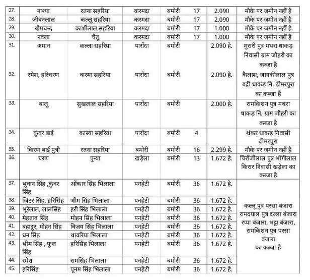 360545-land-records-2