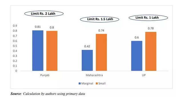 359141-average-outstanding-and-waived-flw-amounts-in-rs-lakh-full-waiver