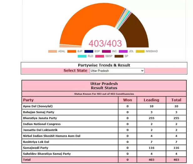 358255-bjp-elections-2022