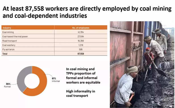 357839-coal-mining-korba