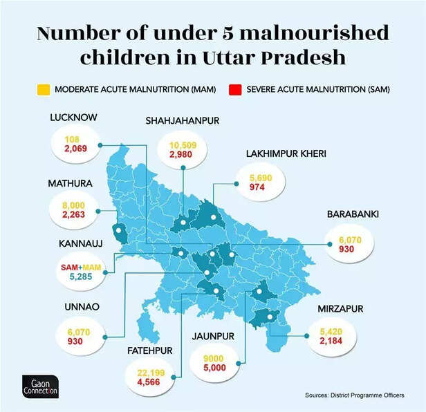 362598-under-5-malnourished-children-in-uttar-pradesh