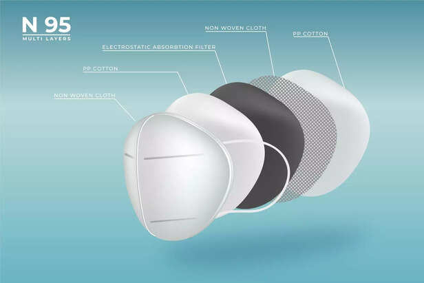 N95 Masks are Designed to Protect Us From Various Pollutants