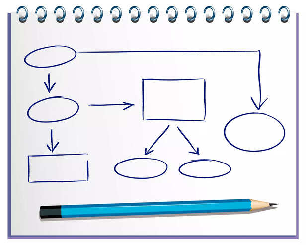 Visual Aids are Very Effective for Active Learning