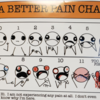 Winning The Internet Today: Blogger Designs Pain Chart That Is Equal ...