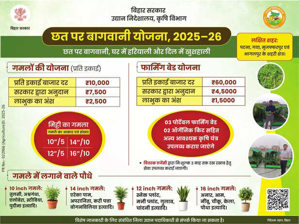 अगर आप भी अपनी छत को हरा-भरा बनाना चाहते हैं, तो यह योजना आपके लिए एक बेहतरीन अवसर है।