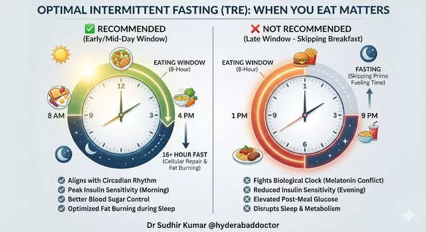 शरीर की अपनी एक घड़ी होती है