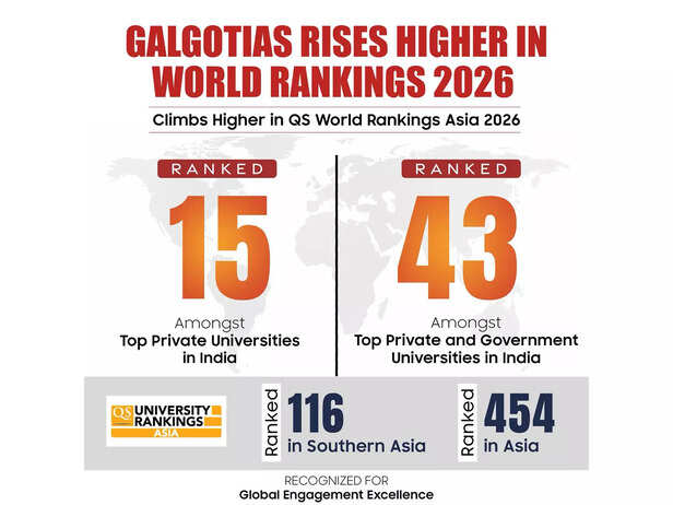 Galgotias University Soars to New Heights in QS World Rankings 2026 -- Marking a Continued Global Rise!