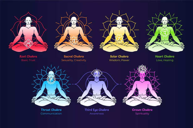Chakra Representation