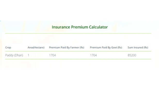 फसल बीमा कैलकु​लेटर