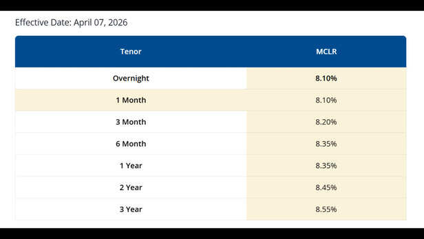 बैंक की नई ब्याज दरें