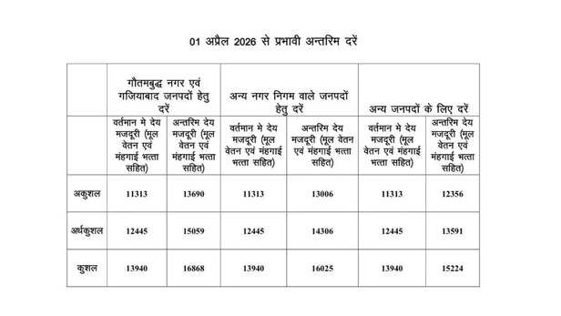 न्यूनतम मजदूरी की बढ़ी हुई दरें