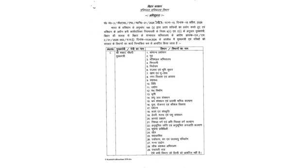 बिहार में मंत्रालयों का बंटवारा