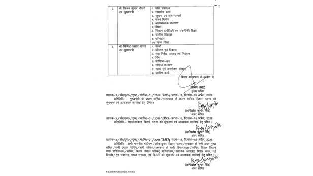 विजय कुमार चौधरी को अहम जिम्मेदारियां