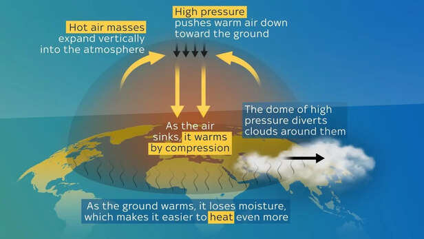 अप्रैल में भीषण गर्मी  से बना हीट डोम