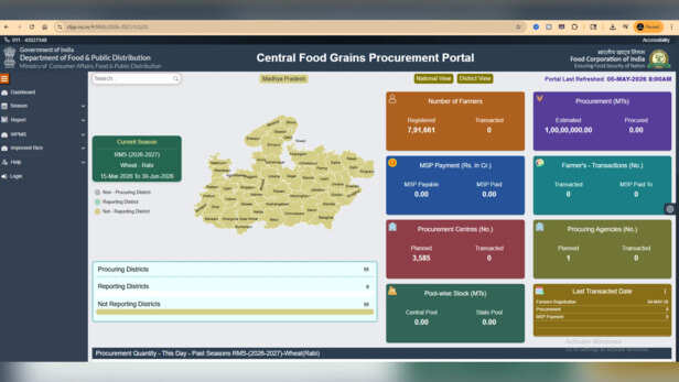 5 मई सुबह तक मध्य प्रदेश में गेहूं का एक दाना भी खरीदा नहीं दिखाया--Central Food Grains Procurement Portal की रिपोर्ट