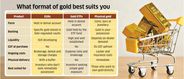The gold receipt that no one’s buying