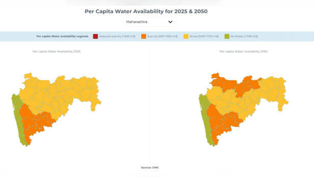 महाराष्ट्र में पानी की उपलब्धता 2025 से 2050 तक की तुलना, जिसमें बढ़ेगा जल संकट