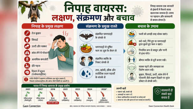 निपाह वायरस के बारे में समझें