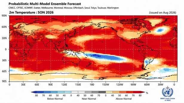 WMO ने अल नीनो के संभावित असर से निपटने के लिए देशों को समय रहते मौसम की चेतावनी और आपदा प्रबंधन की तैयारी मज़बूत करने की सलाह दी है