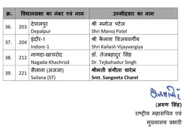 BJP 2ND LIST 4.jpg