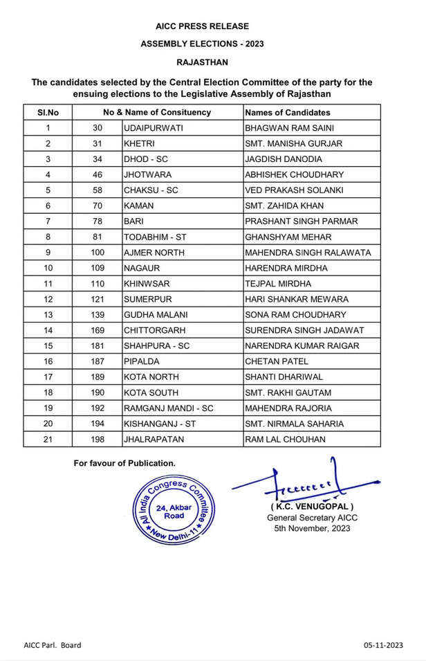 Rajasthan Congress candidets 7th list.jpeg