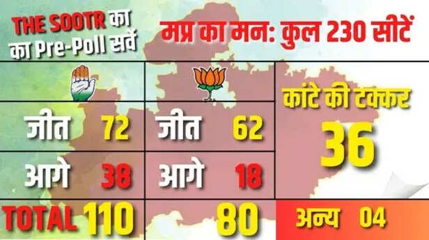 Political equations of mp.jpeg