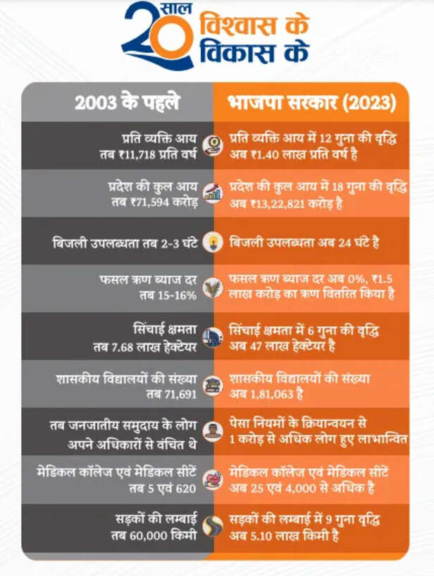 bjp sankalp patra 4.png