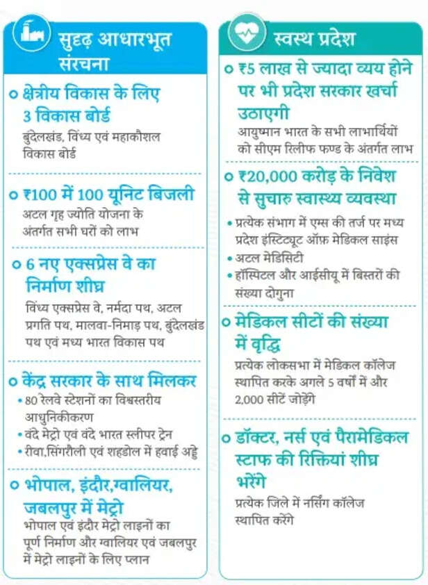 bjp sankalp patra 8.png
