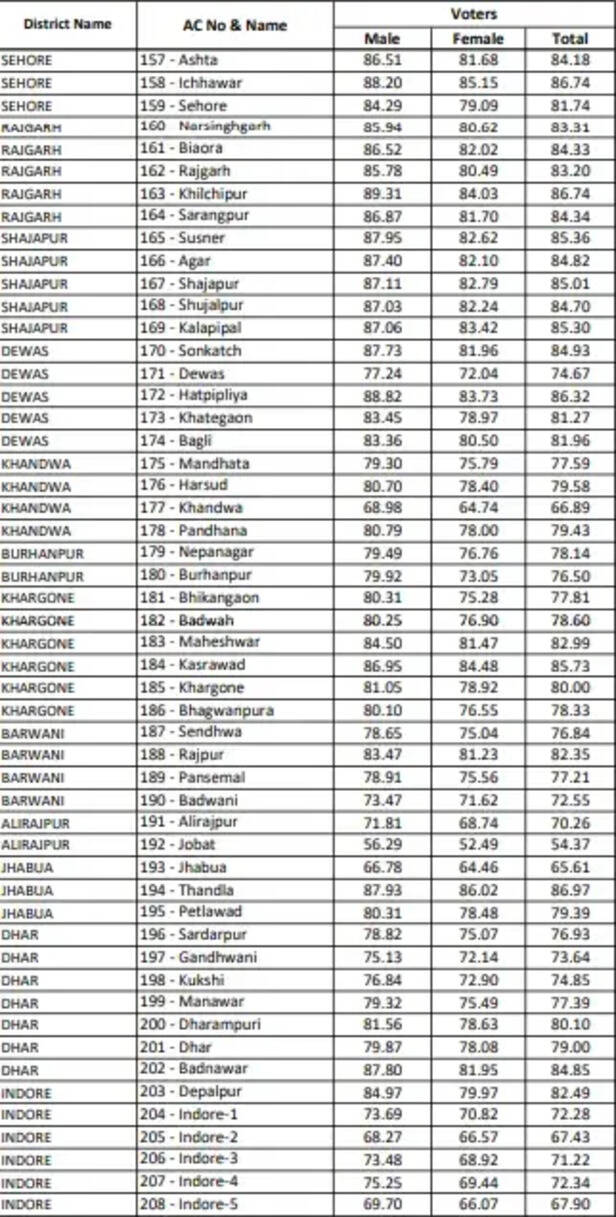 final voting list 4.png