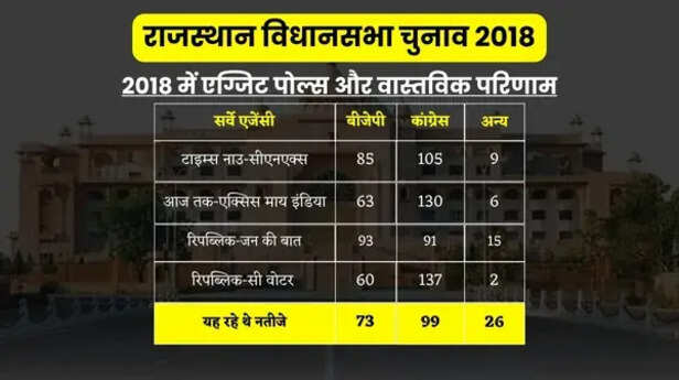 rajasthan exit polls.jpg