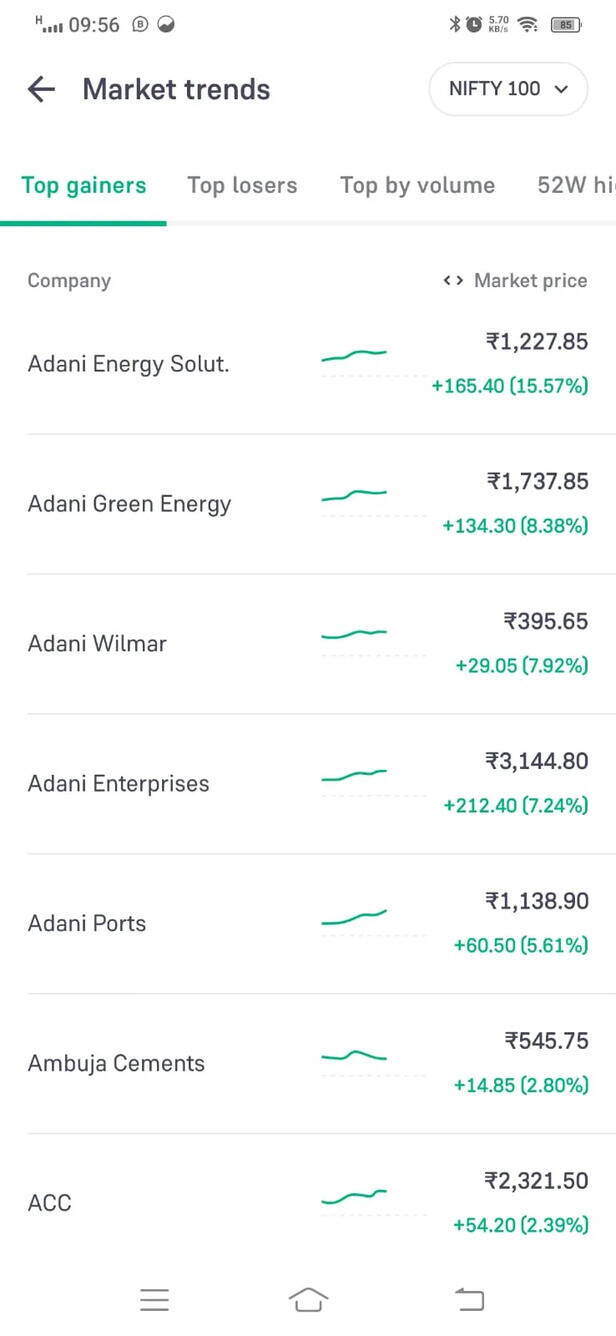 adani shares.jpg