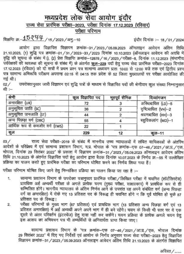 MPPSC PREE-2023 RESULT.png