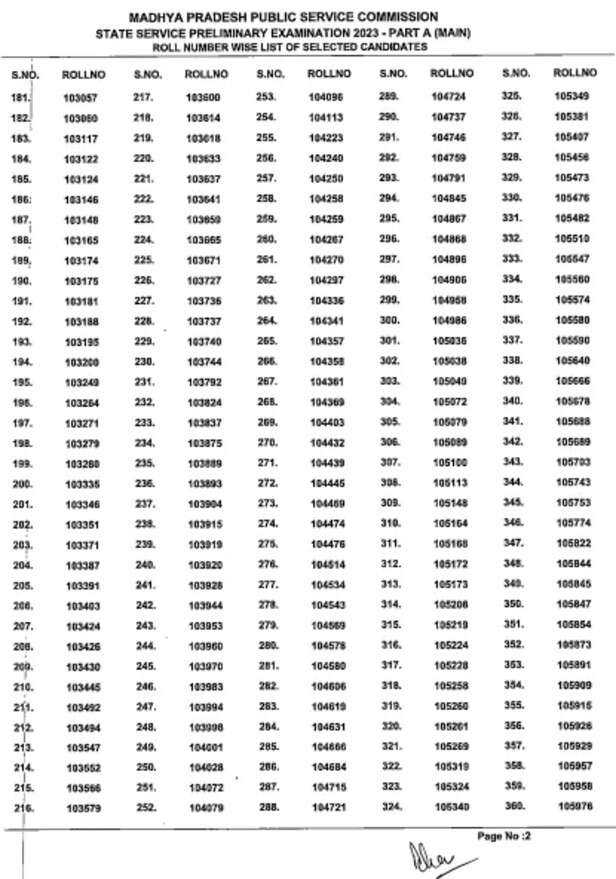MPPSC PREE-2023 RESULT.2.png