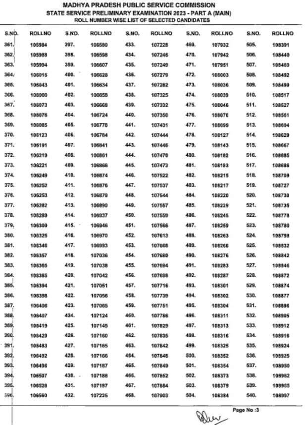 MPPSC PREE-2023 RESULT.3.png