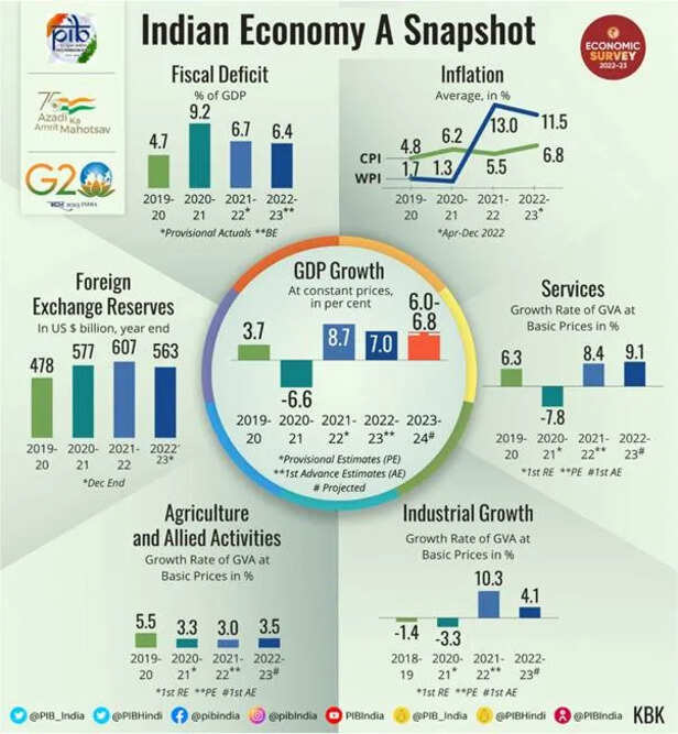 GDP.jpeg