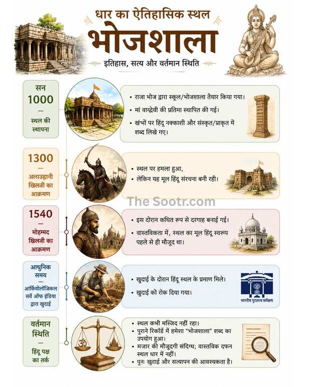 dhar bhojshala
