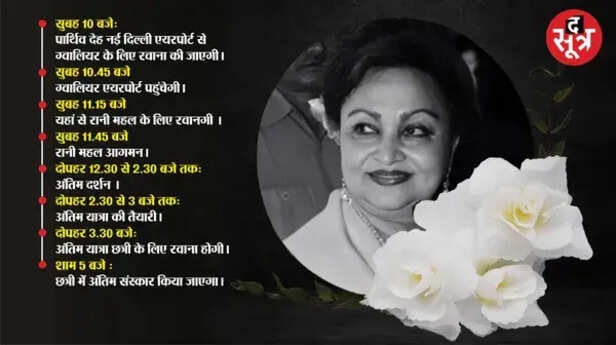Jyotiraditya Scindia Rajmata Madhavi Raje Scindia Gwalior द सूत्र
