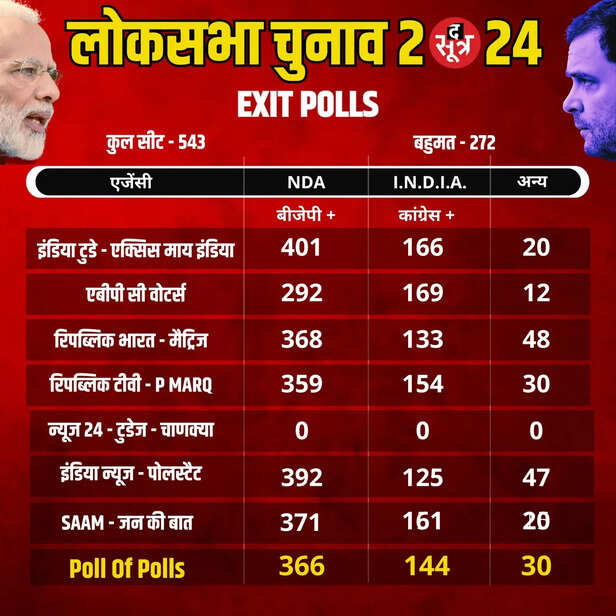 exit poll