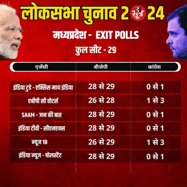 Exit Poll 6