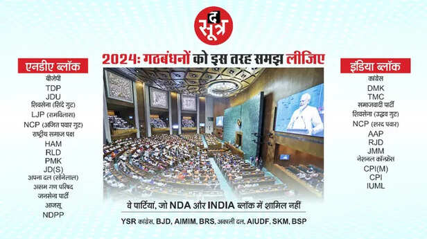 lok sabha election 2024 nda indi alliance द सूत्र