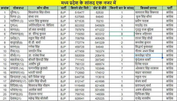 भाजपा 