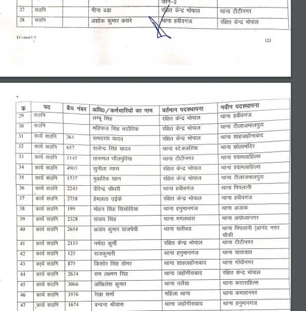 Bhopal Police