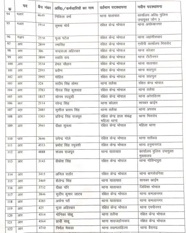 Bhopal Police