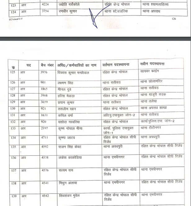 Bhopal Police
