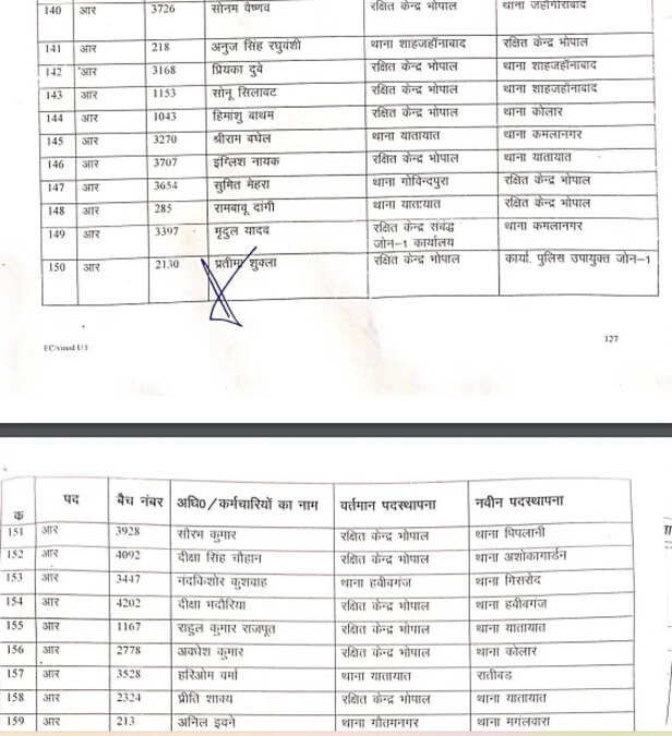 Bhopal Police