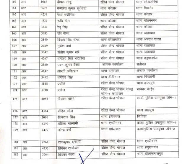 Bhopal Police