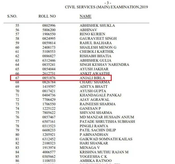 UPSC Reservation list